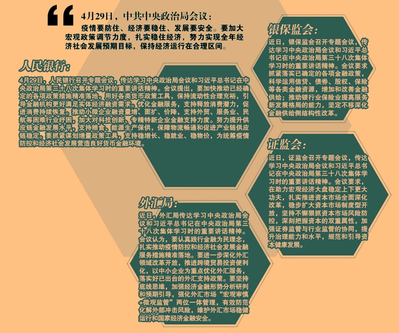 金融政策密集出臺 發(fā)力穩(wěn)住經(jīng)濟大盤
