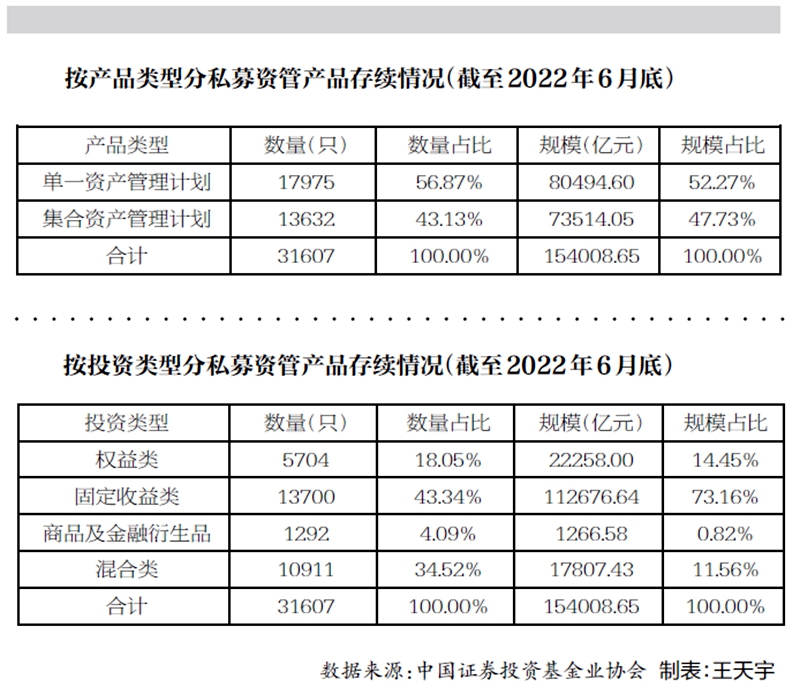 我國私募基金行業(yè)從量的增長向質(zhì)的發(fā)展邁進(jìn) 行業(yè)發(fā)展面臨機(jī)遇和挑戰(zhàn)