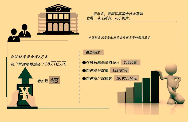 我國私募基金行業(yè)從量的增長向質(zhì)的發(fā)展邁進(jìn) 行業(yè)發(fā)展面臨機(jī)遇和挑戰(zhàn)