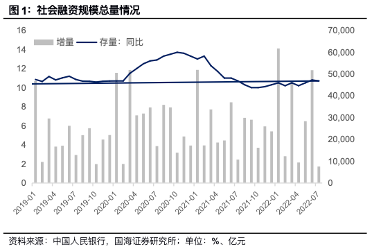 夏磊：為什么社融數(shù)據(jù)大反轉(zhuǎn)?