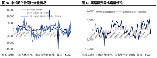夏磊：為什么社融數(shù)據(jù)大反轉(zhuǎn)?